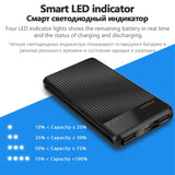 Ultrathin 10000mAh Portable Charger